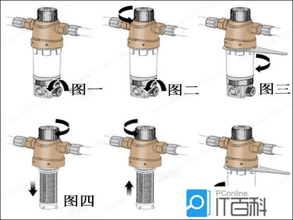 反沖洗過濾器怎么清洗?圖文5步,濾網(wǎng)潔凈如初! 反沖洗過濾器怎么清洗?圖文5步,濾網(wǎng)潔凈如初!