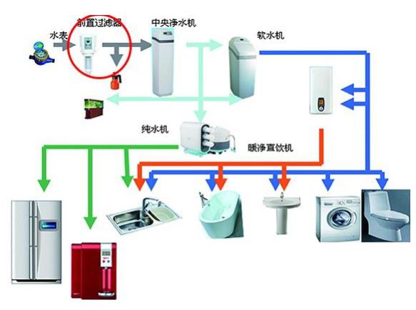 龍勝和上豐前置過濾器哪個好？選擇其實相當簡單嘛！