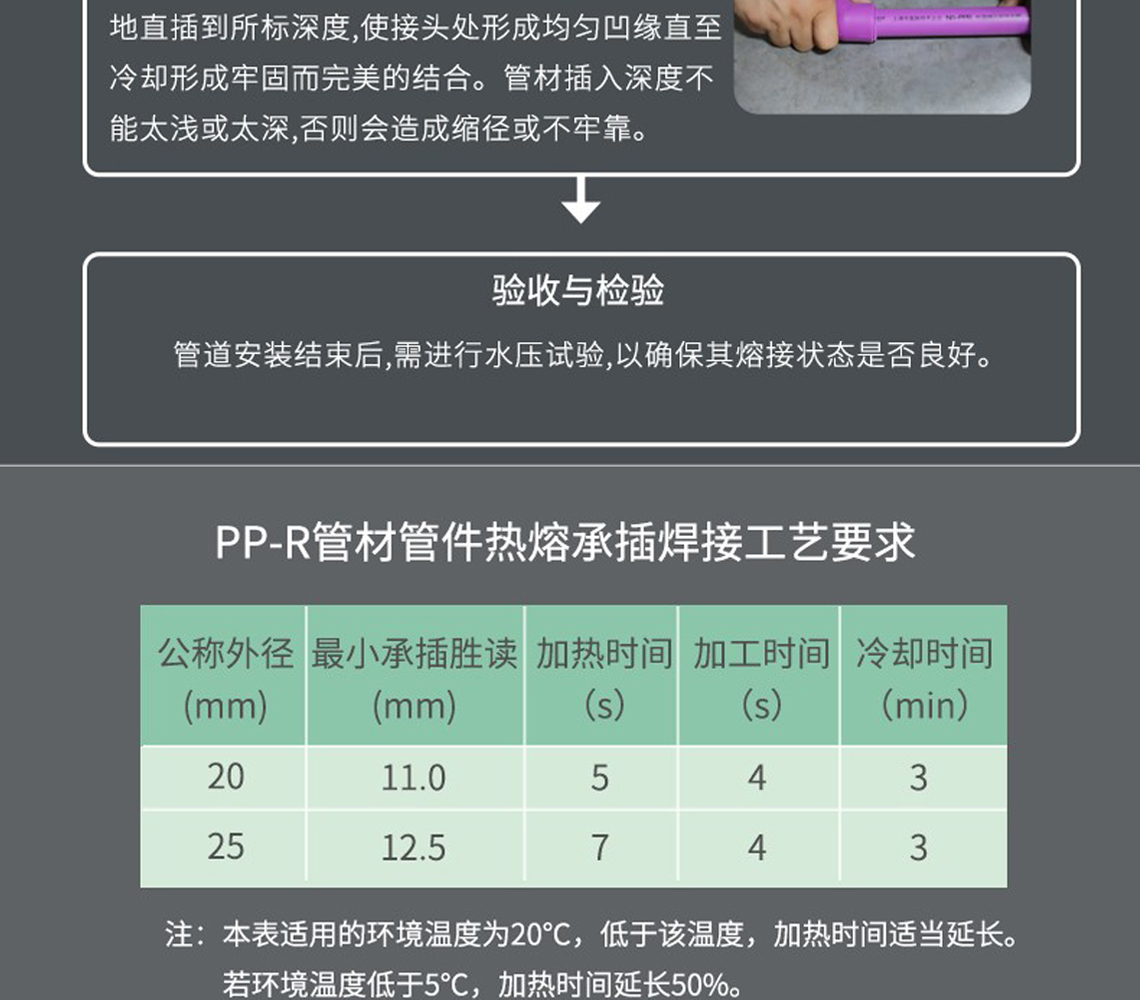 龍勝吉管國際SIAA抗菌認證