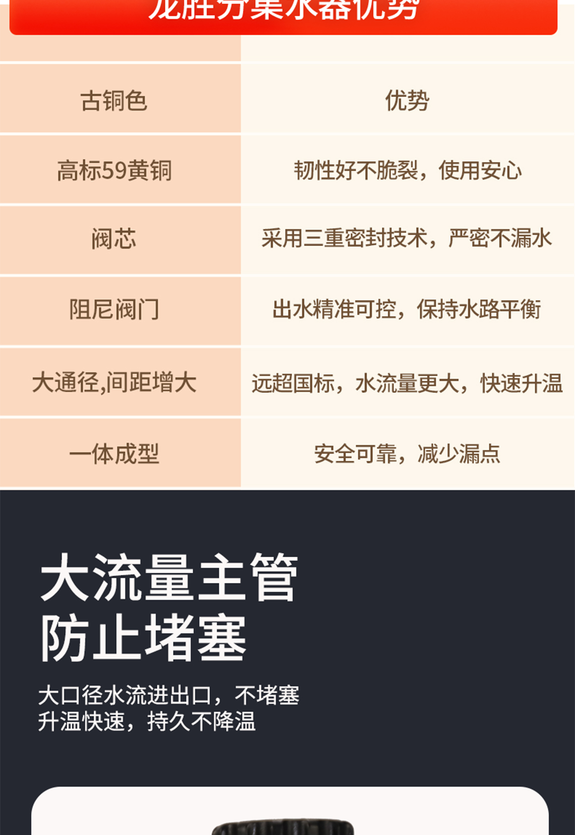 龍勝管古銅色黃銅鍛造集分水器